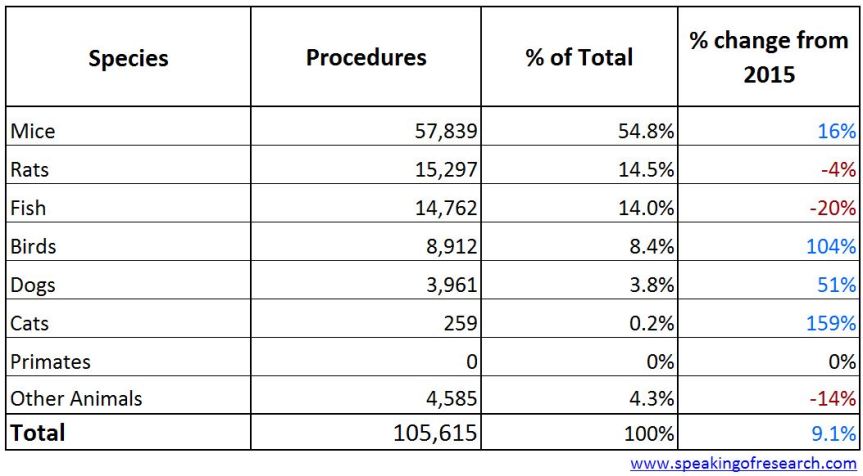 CC-BY speakingofresearch.com