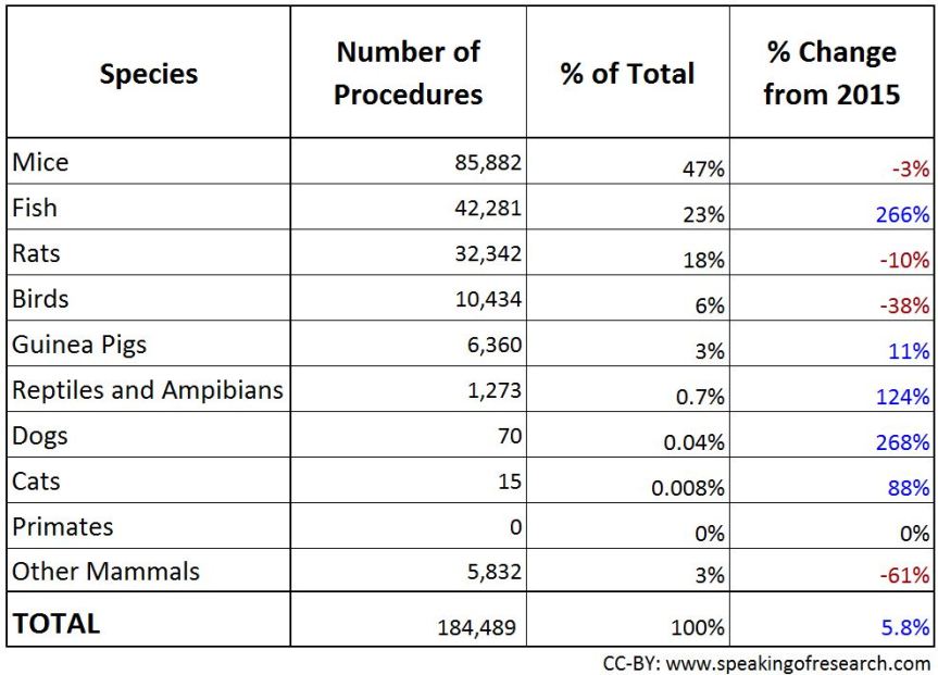 CC-BY speakingofresearch.com