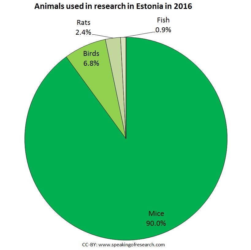 CC-BY: speakingofresearch.com