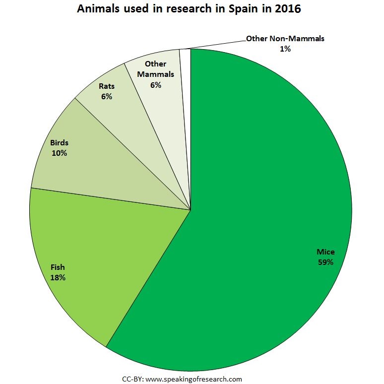 CC-BY: speakingofresearch.com