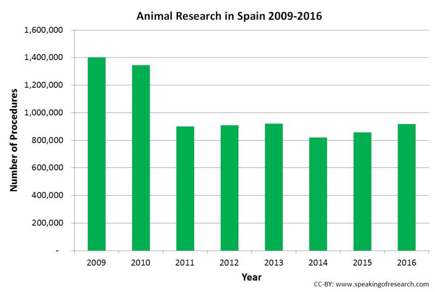 CC-BY: speakingofresearch.com