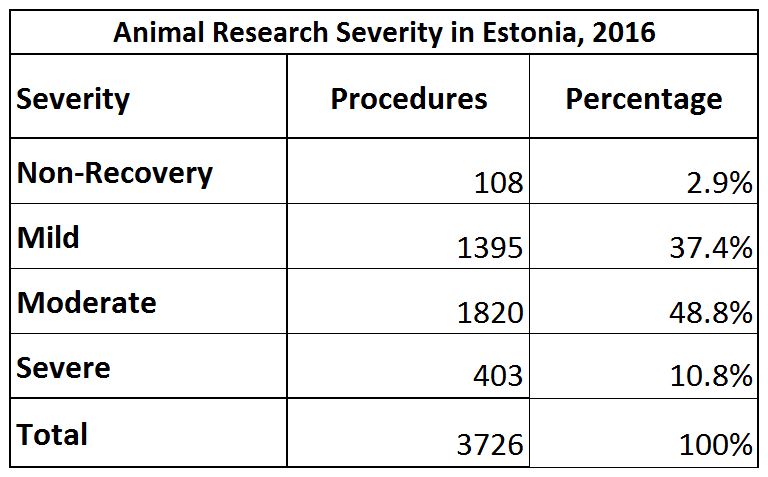 CC-BY: speakingofresearch.com