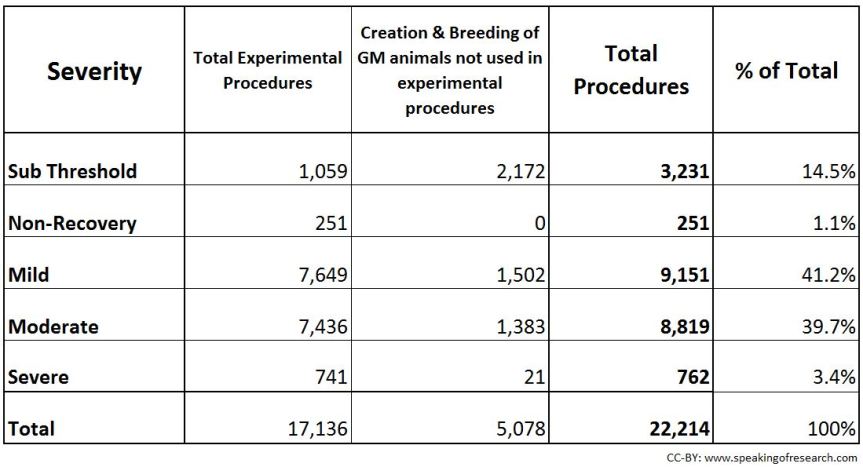 CC-BY: www.speakingofresearch.com