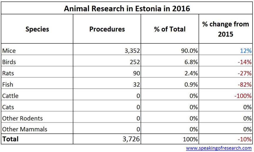 CC-BY: speakingofresearch.com