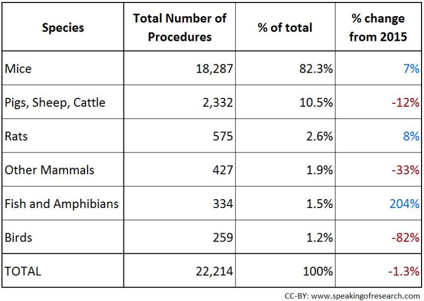 CC-BY: www.speakingofresearch.com