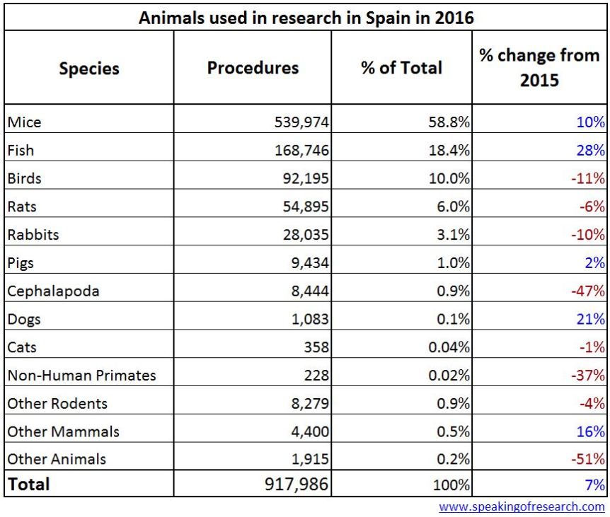 CC-BY: speakingofresearch.com