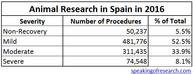 CC-BY: speakingofresearch.com