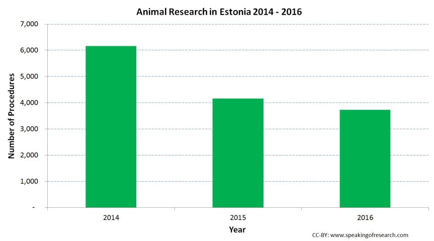 CC-BY: speakingofresearch.com