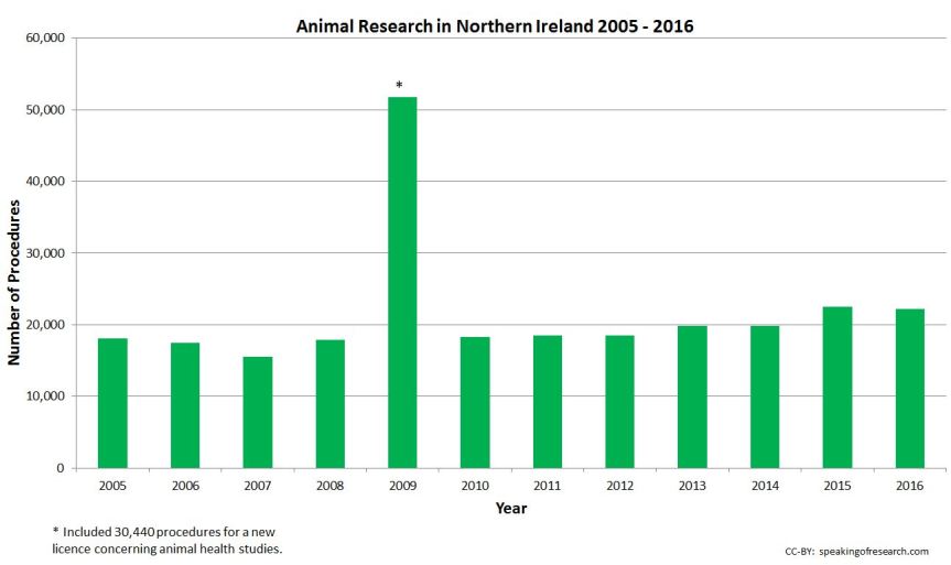 CC-BY: speakingofresearch.com