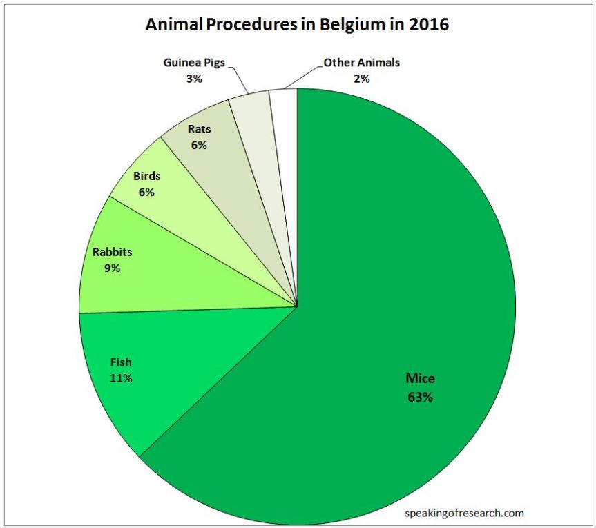 CC-BY: speakingofresearch.com