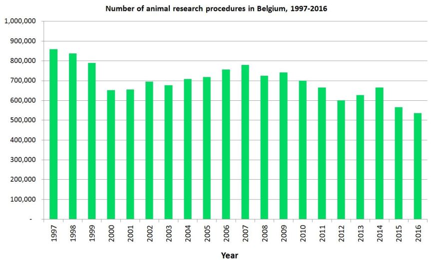 CC-BY: speakingofresearch.com