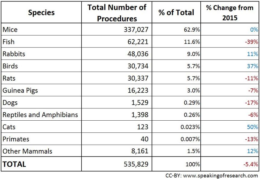 CC-BY: speakingofresearch.com