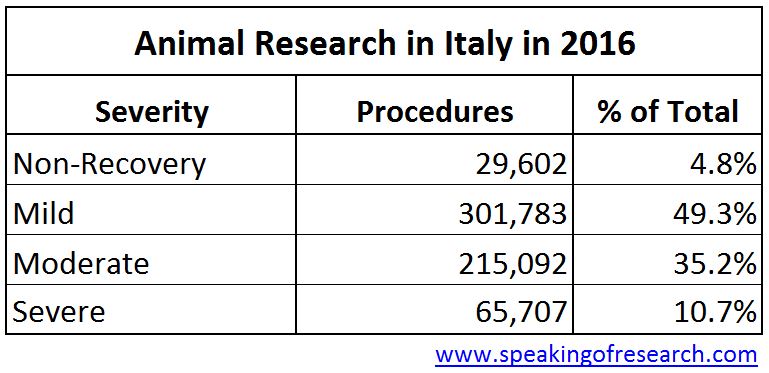 CC-BY: speakingofresearch.com