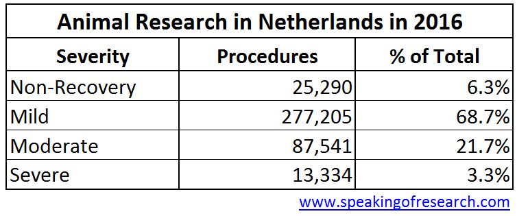 CC-BY: speakingofresearch.com