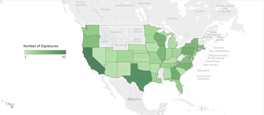 SR Openness Signatures