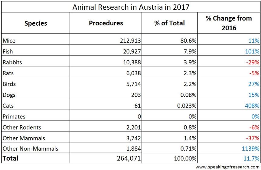 CC-BY speakingofresearch.com