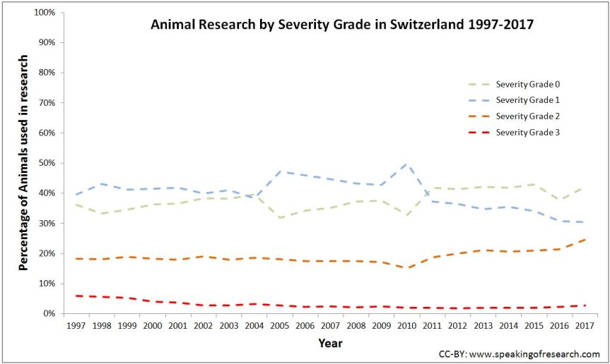 CC-BY: speakingofresearch.com