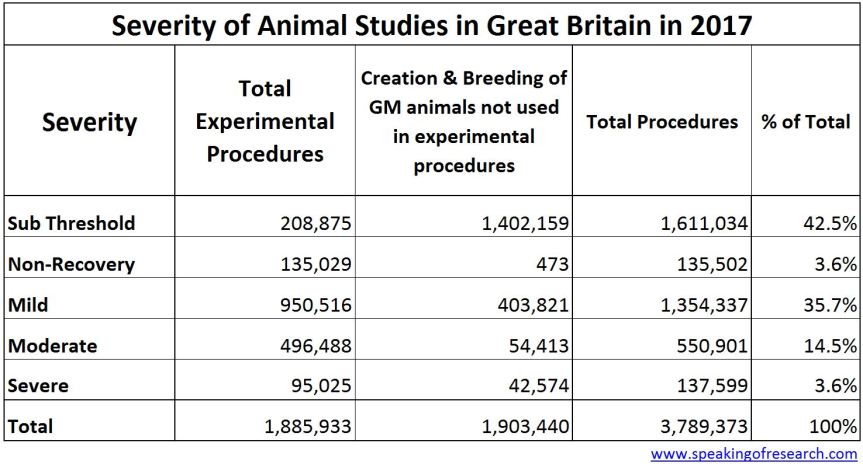 CC-BY: Speakingofresearch.com