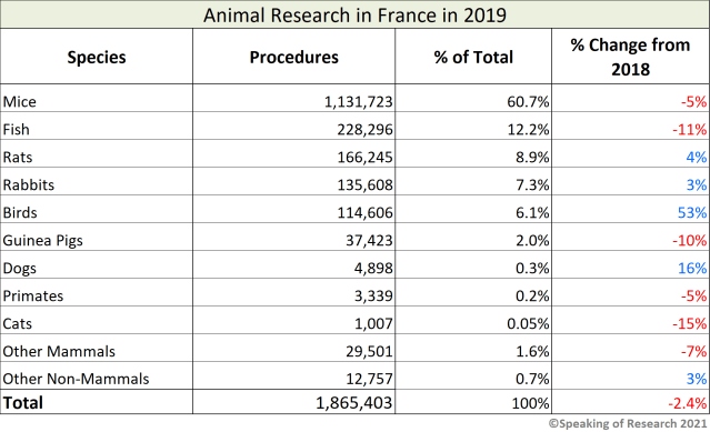 animal-research-in-france-by-