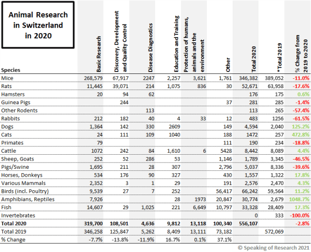 animal-research-in-switzerland
